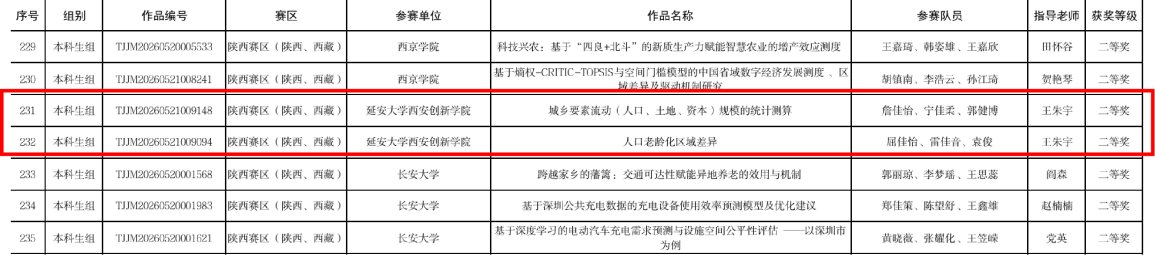鼓励学子以赛促学